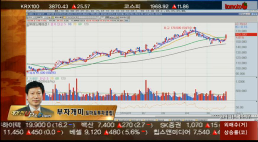 (마감전업앤다운)LG전자