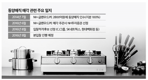 동양매직 27일 본입찰, 막판 눈치싸움 치열