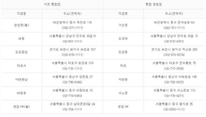 은행권 영업점 축소 연초부터 드라이브