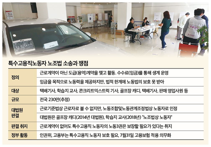 법원 현대·기아차 대리점 영업사원은 노동자