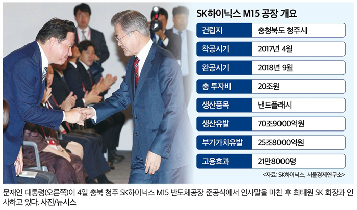 SK하이닉스, 청주 M15 준공…낸드 경쟁력 확충