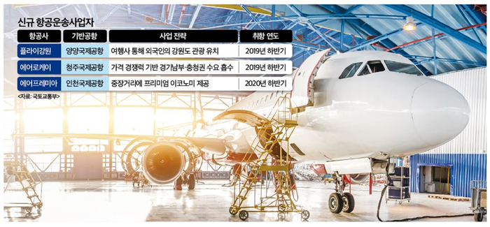 LCC 춘추전국 시대 열렸다…하늘길 전쟁 예고
