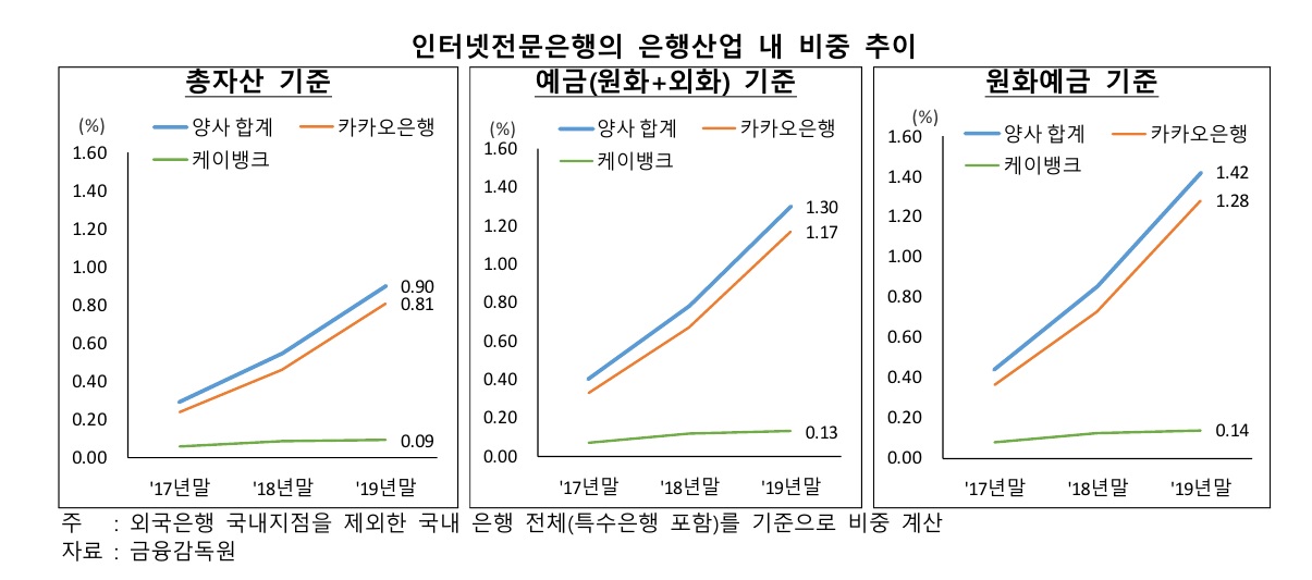 인터넷은행 경쟁 심화될 듯…사업모델 관건
