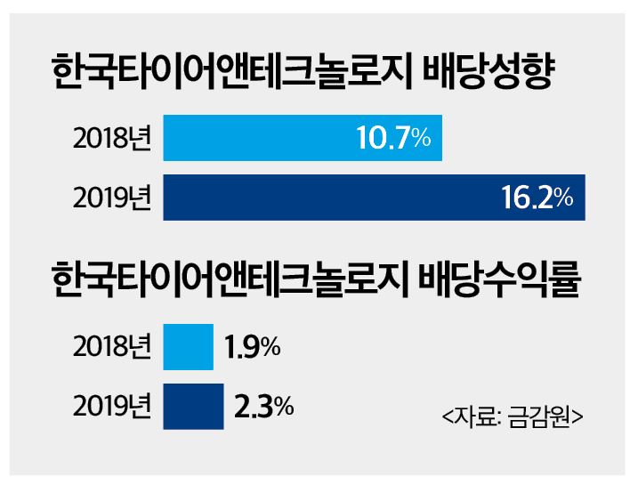 [IB토마토]차남 승계 한국테크놀로지그룹, 1000억 배당으로 잡음 잠재우나