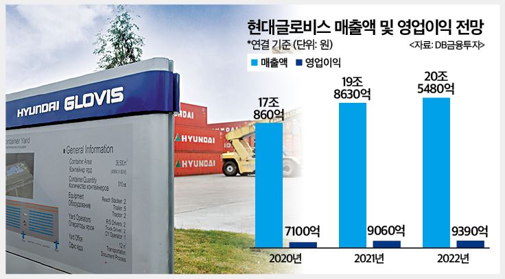 [IB토마토]정의선 시대 핵심 현대글로비스, 지배구조 개편 환경 조성 중