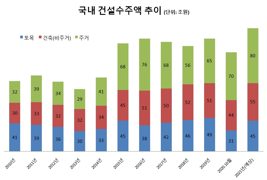 (오늘의 재테크)네 마녀의 날에도 건설주는 ‘달린다’