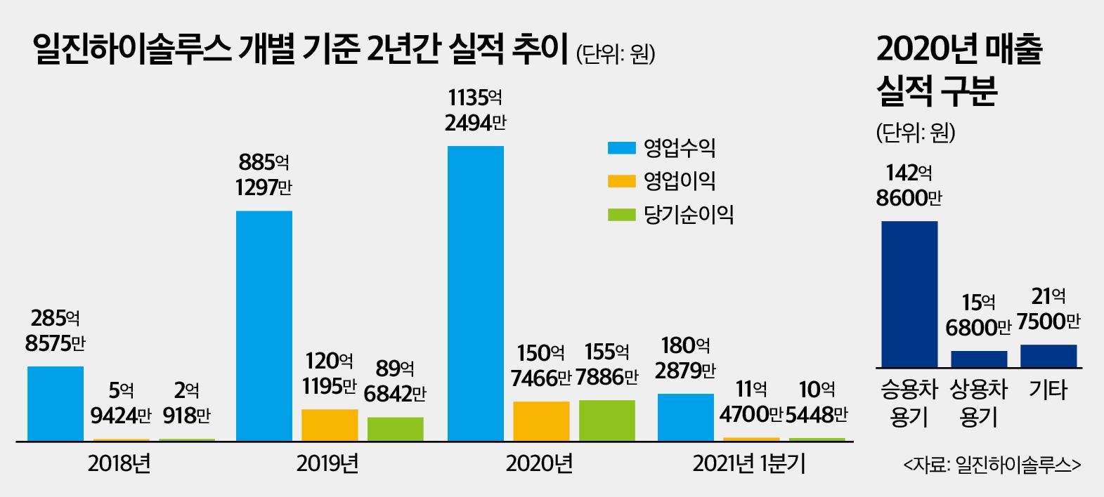 (IPO플러스)일진하이솔루스, 코스피 상장 추진…“글로벌 수소경제 이끌 것”