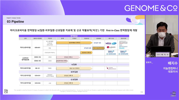 지놈앤컴퍼니, 美 마이크로바이옴 CDMO 업체 인수