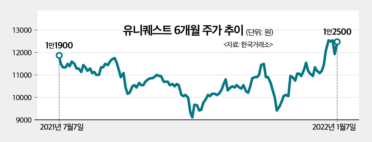 (토마토TV와 함께하는 주식투자)유니퀘스트, 다가오는 자율주행 시대를 대비할 수혜주