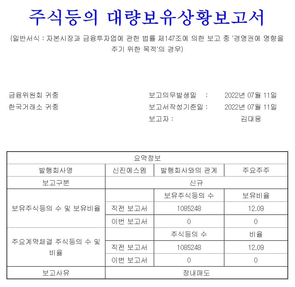 신진에스엠, 무증 요구한 슈퍼개미 먹튀?…11억 차익 실현