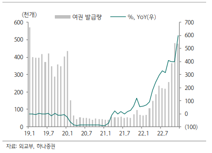 본격화한 해외여행…항공주 옥석 가리기