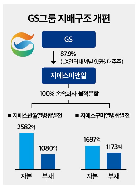 GS그룹, 중간지주 추가…외자 유치 밑그림