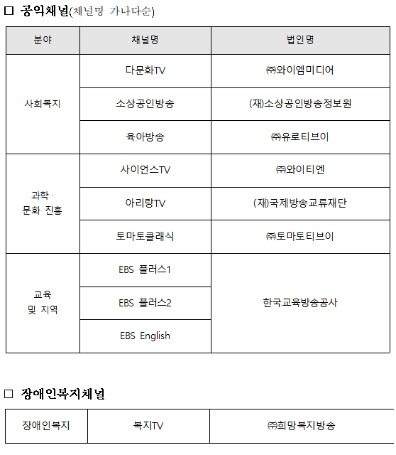 방통위, 토마토클래식 등 공익채널 9개 선정