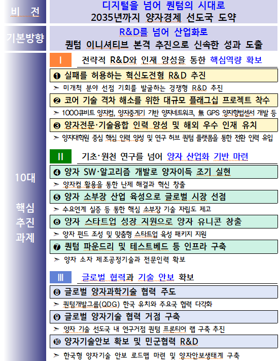 양자전략위 출범…1000큐비트 양자컴 개발 속도