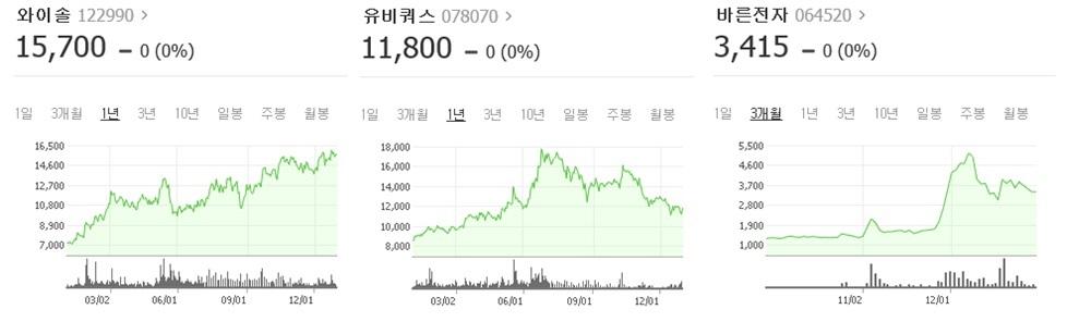 사물인터넷 중소형주에 주목, 와이솔·유비쿼스·바른전자 추천