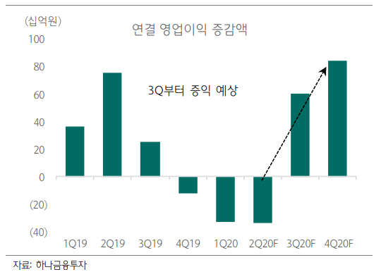하나금투 KT&G, 분식회계 의혹 악재 해소로 수급에 긍정적 영향 ...매수