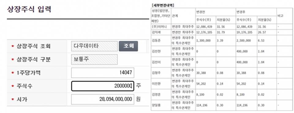 김익래 회장은 증여세가 왜 갑자기 필요했나