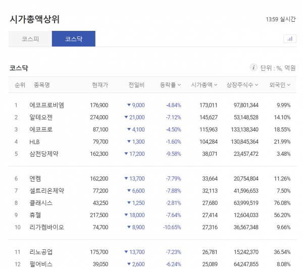 코스피 이어 코스닥도 매도 사이드카 발동 