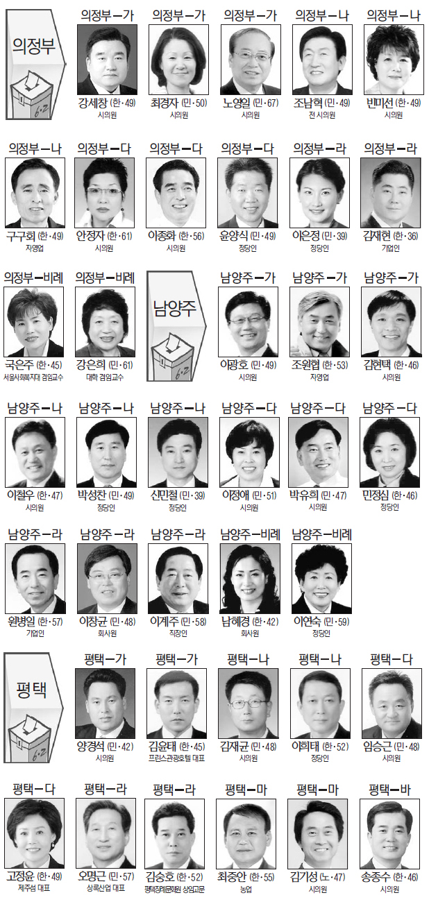 6·2 지방선거 경기 기초의원 당선자