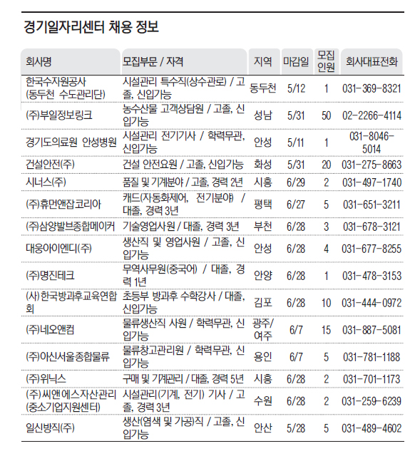 경기일자리센터 채용 정보