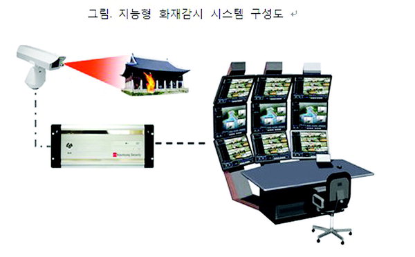 [히트상품·금상/정보통신](주)금성보안 스마트형 영상분석 화재감지시스템