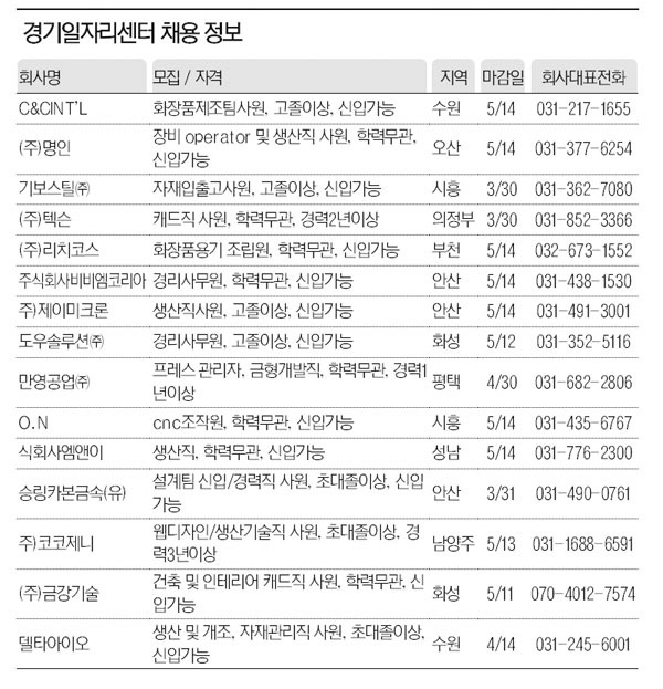 경기일자리센터 채용 정보
