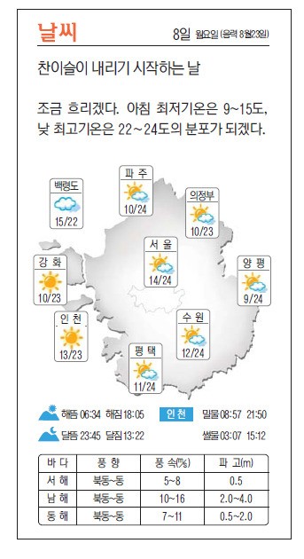 [날씨]8일 월요일(음력 8월23일)