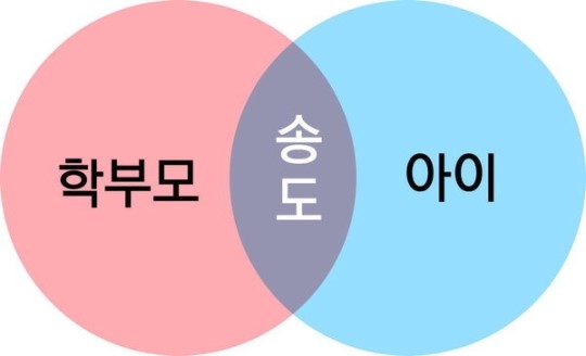 [zoom in 송도]
