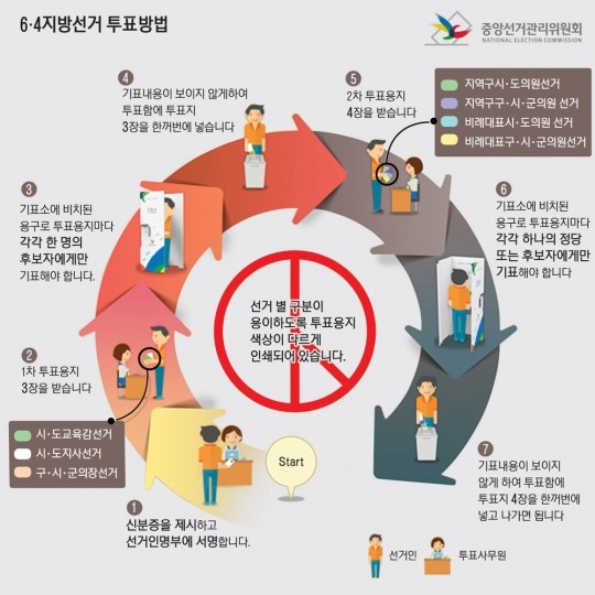 투표 어떻게 진행되나