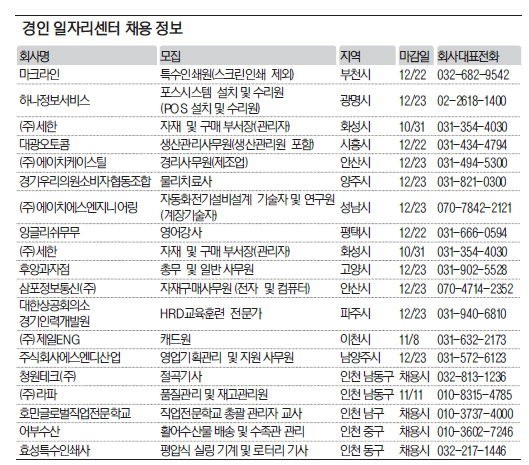 경인 일자리센터 채용 정보