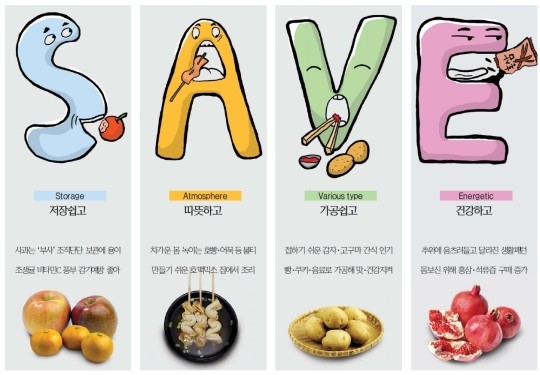 [금요와이드·푸드]겨울철 인기있는 음식 특징은