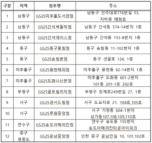 인천 GS편의점에 가면 고립 청년 ‘응원’이 있다