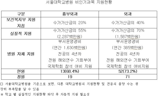 당근도 무용지물, 기피과 저주 큰일