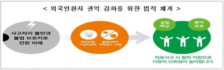 65조원 국부 창출 견인 보건의료산업