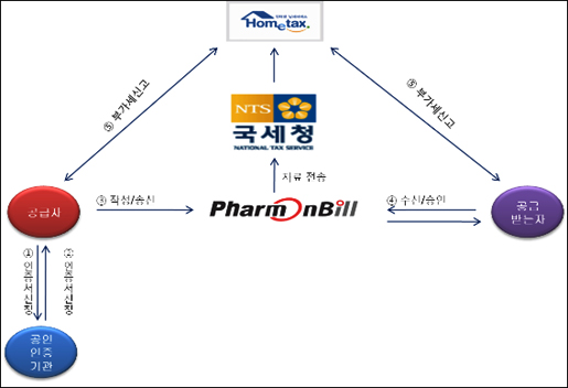 신성아트컴, 도매업체 금융비용 할인 어떻게 하나?