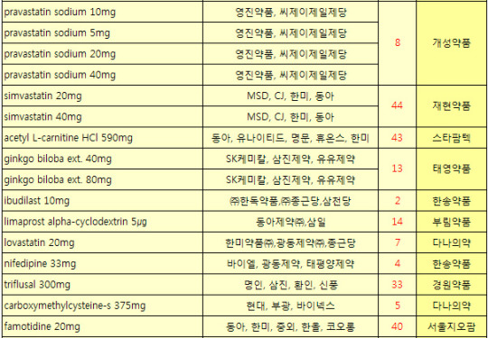 보훈병원 `1원 낙찰`, 젓가락뽑기로 향방 결정