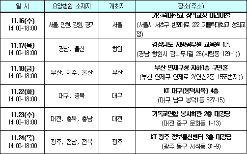 요양병원 적정성평가 설명회, 6개 권역별로 실시