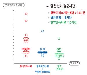 독감(인플루엔자) 치료, 한약으로도 되나요?