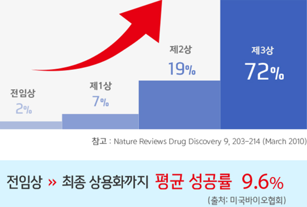 `마일스톤`이란?‥친절한 한미약품, `신뢰경영` 실천