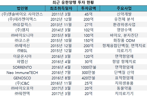 2026년에는 R&D가 유한양행을 먹여 살릴 것