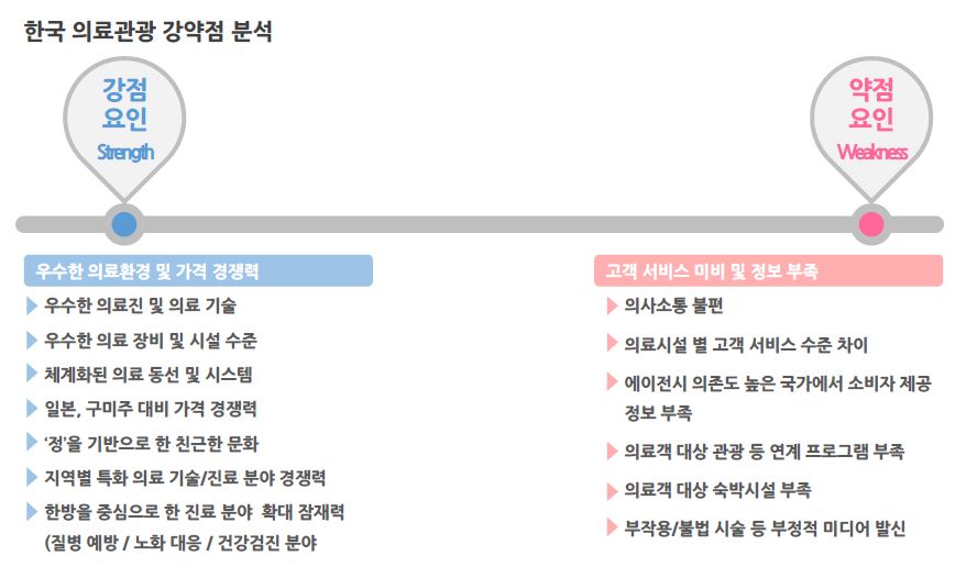 의료 한류열풍 이어가려면 웰니스에 주목하라