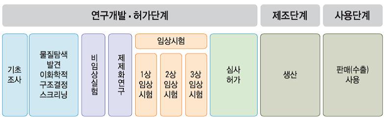 치매환자 진단에 한의사 참여‥전공의들 반대