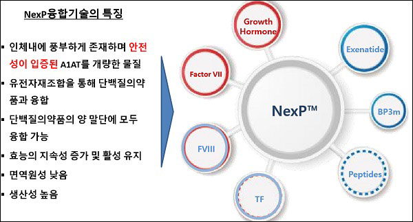 바이오베터로 바이오 사업의 미래를 기획하다