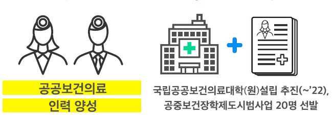 보건의료, 정부 책임‥필수의료 늘리고 바이오헬스 키운다