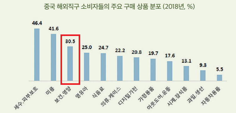 中 직구 유망주 의약품? `시들`‥코트라가 제안한 대책은?