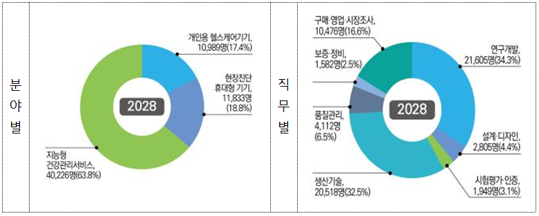 90조 투입 `한국판 뉴딜`, 의료기기·제약·바이오 `청신호`
