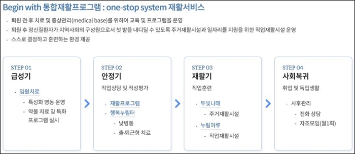 공공성·전문성 모두 잡았다‥ 국립춘천병원 vs 국립재활원