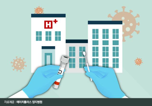 H+양지병원, 전 직원 코로나19 전수검사, 전원 음성