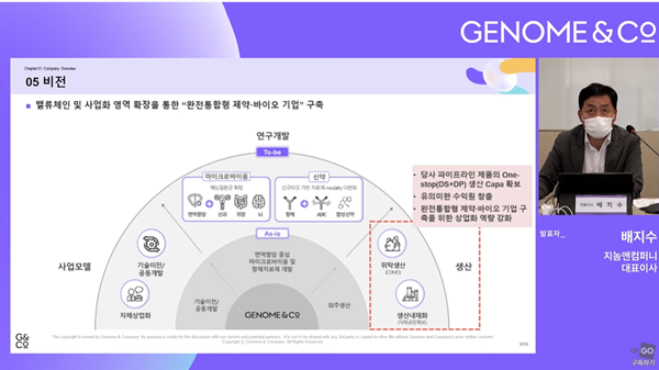 지놈앤컴퍼니, 美 리스트 랩 경영권 인수…CDMO 사업 진출