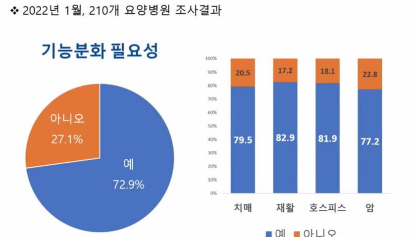요양병원 세분화 시대, 치매·암 전문요양병원 등장해야
